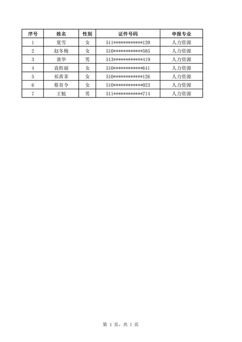 部门动态 - 成都市新都区人民政府