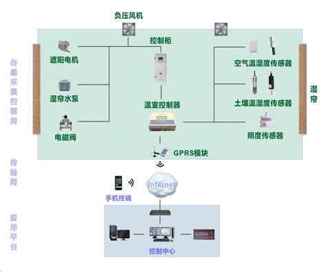ZNHW型 智能温度控制仪（程序控制）-电热套_加热磁力搅拌器_磁力搅拌器-河南爱博特科技发展有限公司