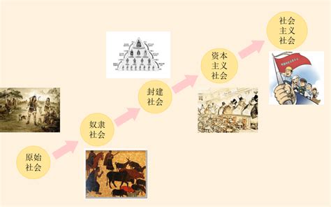 中国历史时间轴线图,间轴图,中轴图表_大山谷图库