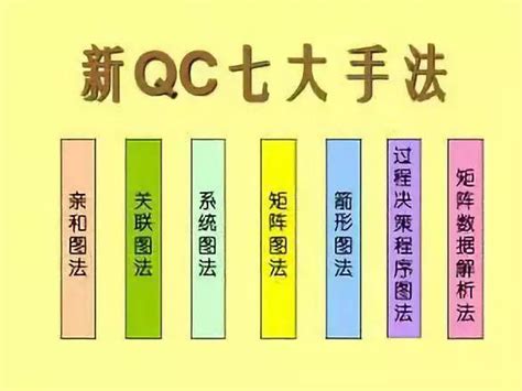 新QC七大手法（工具）完整版介绍_Diagram