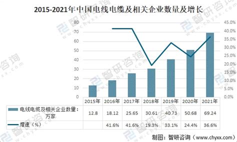 2017年中国连接器行业下游应用市场规模分析及发展前景预测（图） - 观研报告网