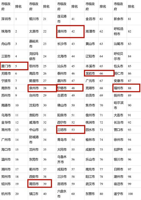 智慧政务大数据统计对比分析可视化展示中心平台_电脑网站模板_网站模板_js代码