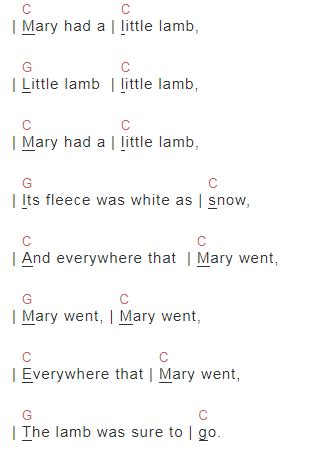 《玛丽有只小羊羔》吉他谱C大调_全谱_零基础简易版_无大横按编配 - 易谱库