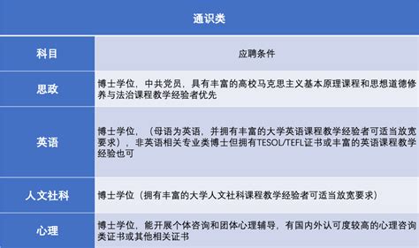 【西湖大学招聘_招聘信息】-前程无忧官方招聘网站