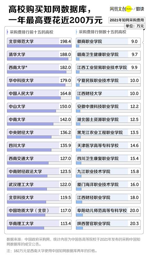 中国哪所高校，给知网交了最多钱？_数据库_采购_文献