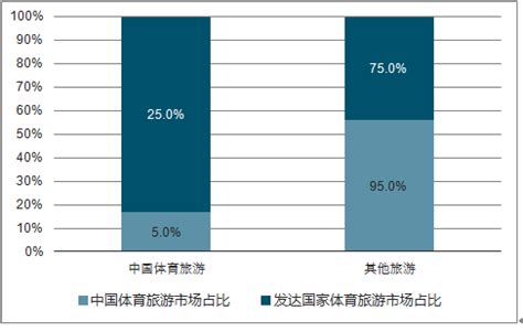 2020年体育产业市场发展现状分析：提前完成十三五计划【组图】_行业研究报告 - 前瞻网