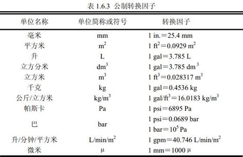 数学重量单位换算表,数学重量报,计量数学_大山谷图库