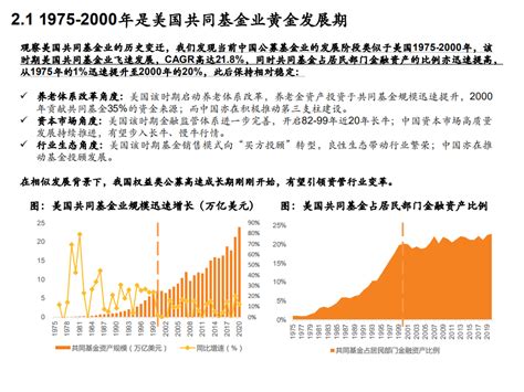 2020年中国基金管理行业发展现状分析 投资专业化趋显_行业研究报告 - 前瞻网