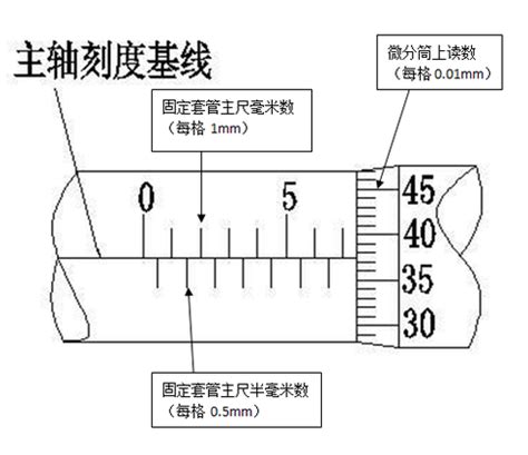 五键电子内测千分尺校对及使用方法