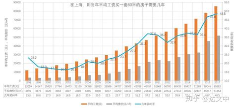 2020年上海市国民经济和社会发展统计公报_统计公报_上海市统计局