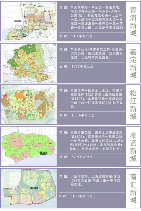 上海三个新城“十四五”规划建设行动方案发布，教育布局来了|上海_新浪新闻