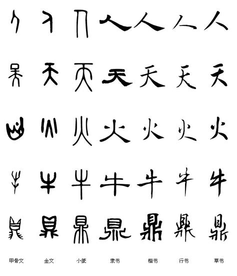 从甲骨文到楷体字——汉字经历了怎样的嬗变 - 《阅读时代》官网