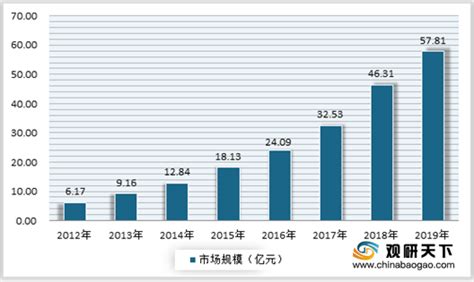 2017/2018年中国消费市场发展报告