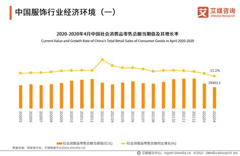 2021年中国服装市场现状及展望，预计2022年行业逐渐回归至常态化复苏轨道「图」_华经情报网_华经产业研究院
