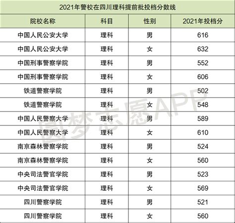 中国十大警察学院排名分数线一览，盘点2023年全国警校排名