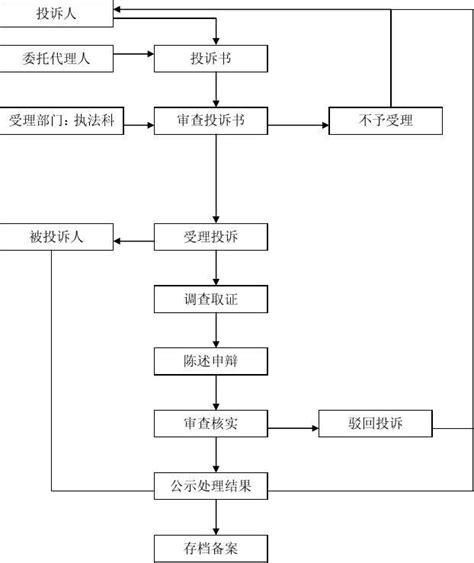 投标（商务）工作内容和流程介绍--中国期刊网