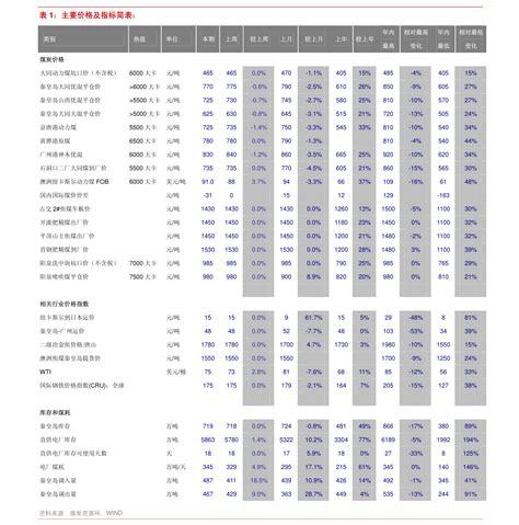 中国商业运营管理公司排名（商业地产公司）-投研文库