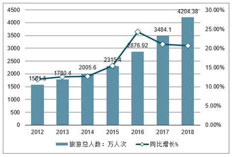 2019-2025年中国青海省在线旅游行业市场需求预测及投资未来发展趋势报告_智研咨询