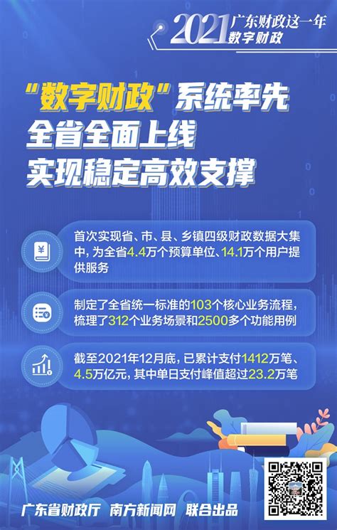 2021广东财政这一年｜扎实推进“数字财政”建设 为财政治理现代化赋能 - 广东省财政厅