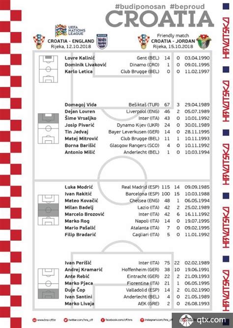 克罗地亚国家队最新一期大名单公布 洛夫伦福萨里科入选_球天下体育