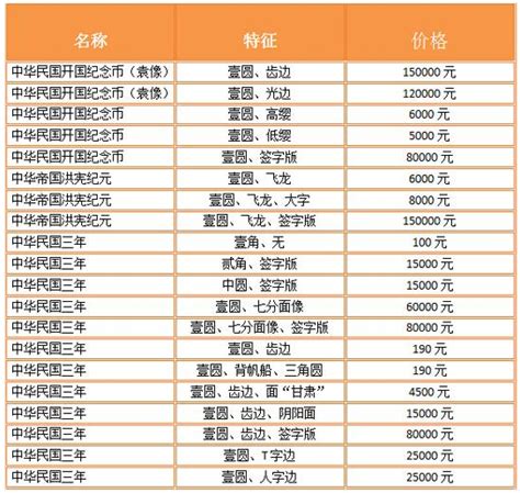 2019年北京最全最新的租车价格明细表_首汽租车官网