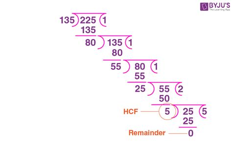 HCF of 135 and 225 | How to Find HCF of 135 and 225