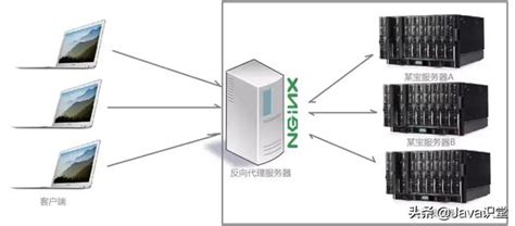 nginx是什么服务器 - 云服务器网