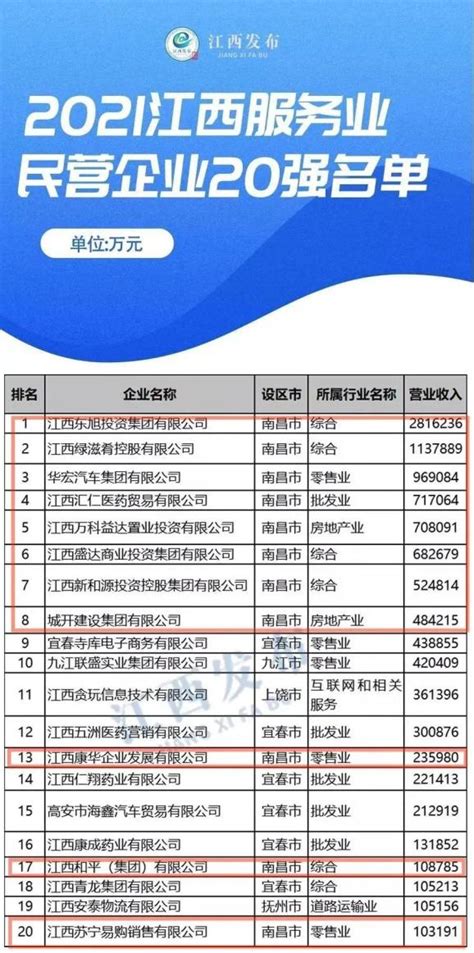 南昌理工学院的市场营销专业分数线(附2020-2022最低分排名怎么样)