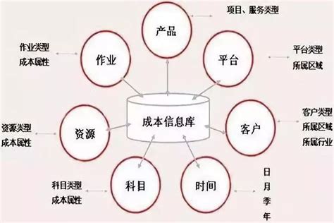 人力成本分析表excel免费_完美办公