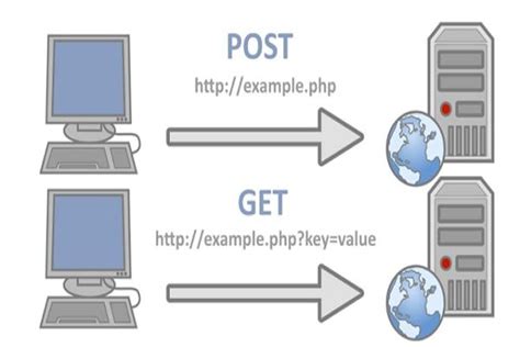 HTTP中GET、POST、PUT与DELETE的区别和用法