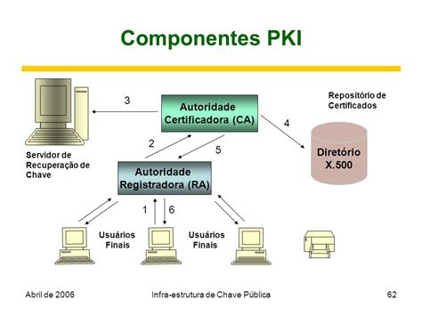 PKI Explained | Public Key Infrastructure