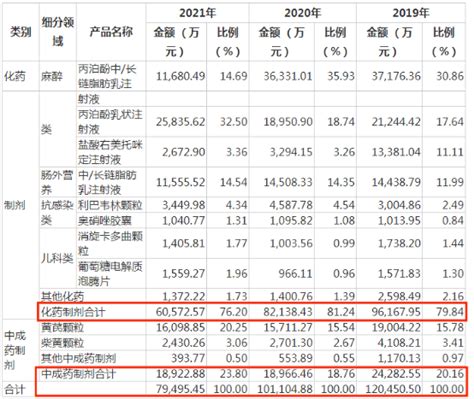 百利天恒IPO：主营产品售价腰斩 需扭转重营销轻研发趋势_中金在线财经号