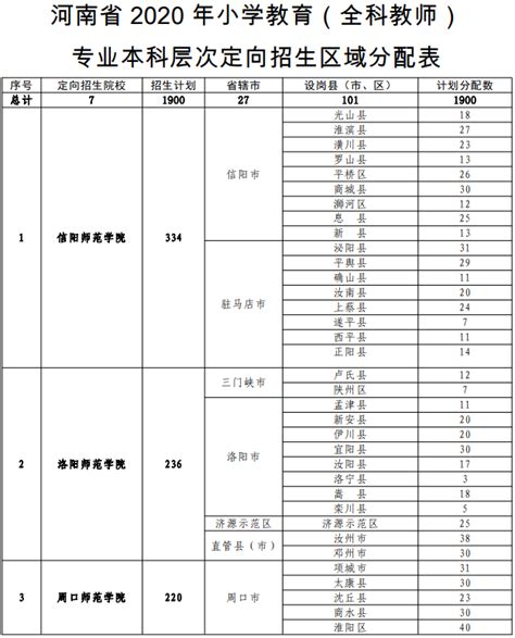 2022年湖南省公费师范生有哪些院校？附2021湖南省免费师范生录取分数线