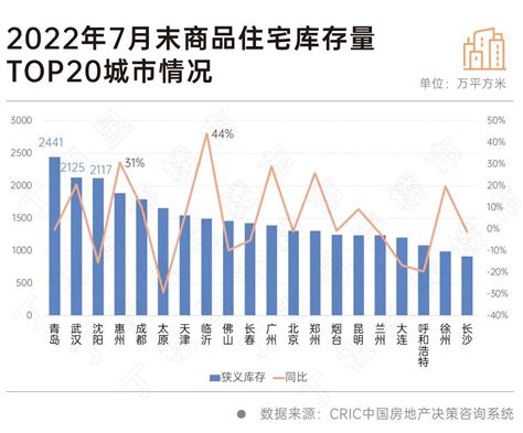 广州房价迎三连涨 新房库存去化需18.6个月-房产频道-和讯网