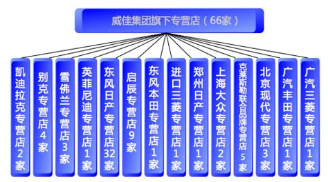 广东威特雅环境科技有限公司2020最新招聘信息_电话_地址 - 58企业名录