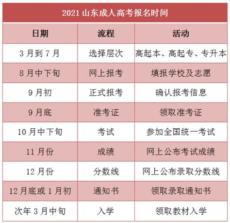 2023年云南省临沧市成人高考报名费用_中国教育在线