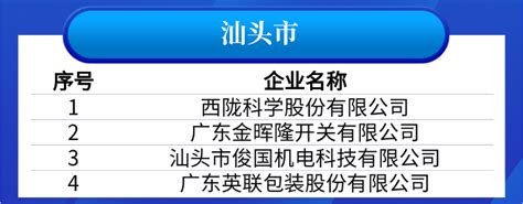 点赞！园区企业威力生入选2022年度四川省“专精特新”中小企业公示名单
