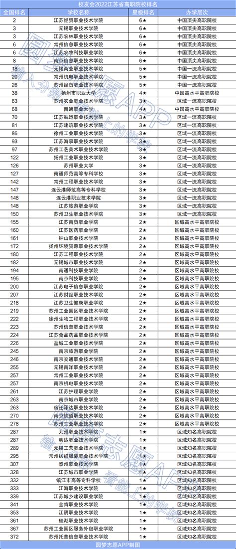 2017年江苏专科学校有哪些_2017年江苏专科学校有哪些 最新高职院校名单