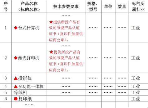 《财政部 发展改革委关于印发节能产品政府采购品目清单的通知》--北京文联网