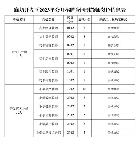 2023年河北廊坊开发区招聘中小学合同制教师公告（42人）_招教网