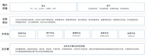 企业级B2C商城系统_B2C商城开发_远丰电商集团官网