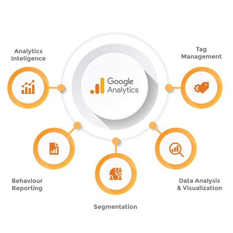 Understanding Google Analytics [INFOGRAPHIC] | Gloria Rand