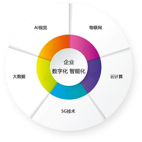 华中数控与东莞劲胜合力打造智能工厂示范项目-欧洲机床与智能制造网