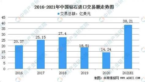 2022年我国珠宝产业发展全景回顾_观研报告网