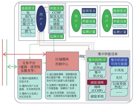 能源管理与运维-南京因泰莱电器股份有限公司