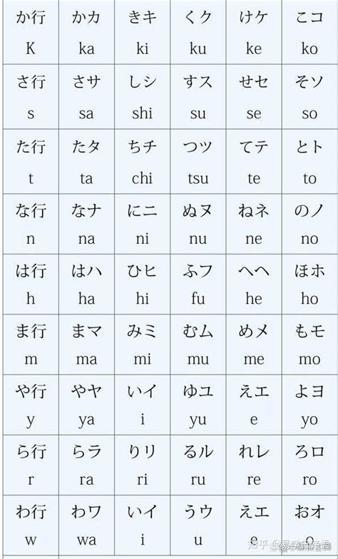 日语五段动词变形规则图册_360百科