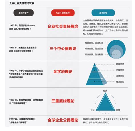 2018年中国企业社会责任报告十大特征和八大建议_企业社会责任中国网