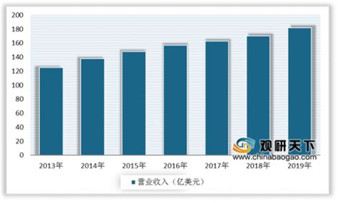 2018年中国文具行业市场现状及发展前景研究报告（全文）-中商情报网