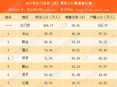 江门日报独家发布2020年上半年江门市汽车品牌销量排行榜_直播江门
