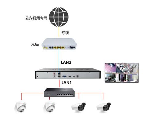 常用网络视频摄像头安装步骤图 监控器安装方法图解